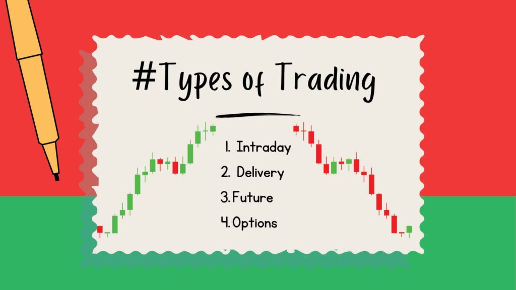 Types of Trading ग्राफिक जिसमें ट्रेडिंग के चार प्रकार (Intraday, Delivery, Future, Options) लाल-हरे बैकग्राउंड और कैंडलस्टिक चार्ट के साथ प्रदर्शित हैं। बाईं ओर एक पेन दिखाई देता है।