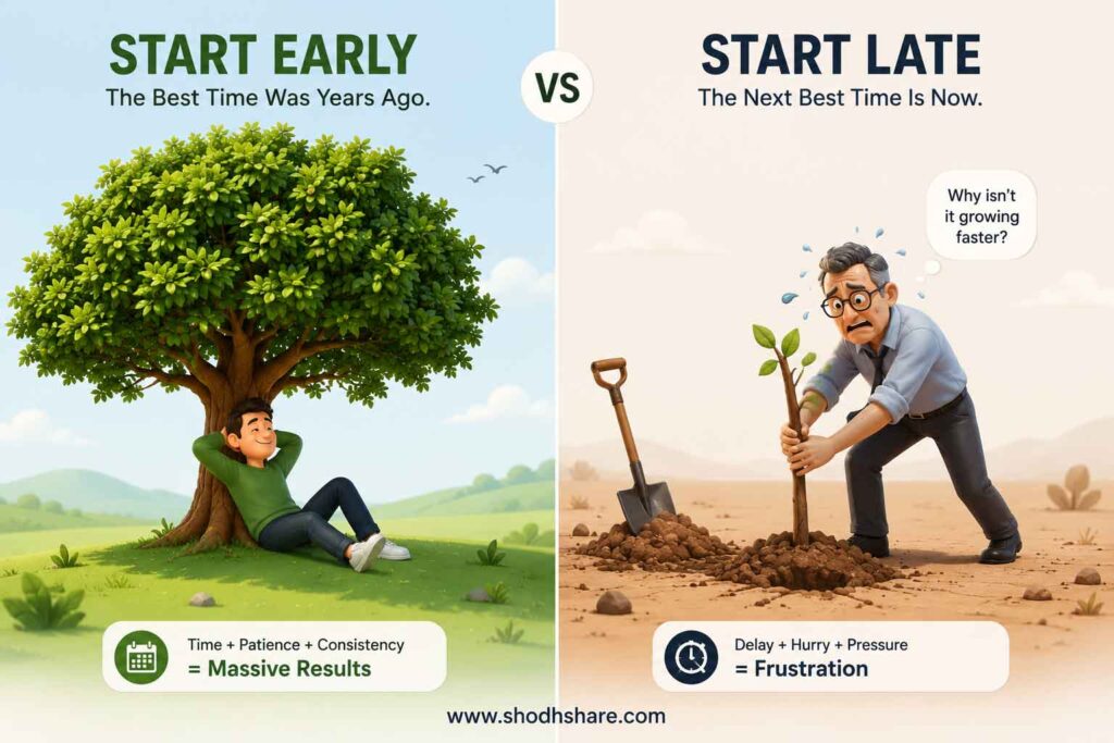 A minimal split-screen visual graphic for a fintech blog. On the left side, a relaxed young person sitting under a big tree they planted years ago. On the right side, an older, stressed person sweating while trying to plant a tree quickly. Clear, impactful visual message about starting early.