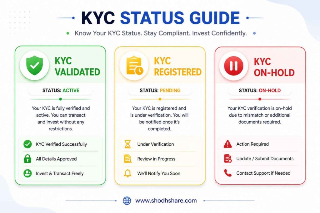 KYC status: Validated, Registered and On-Hold